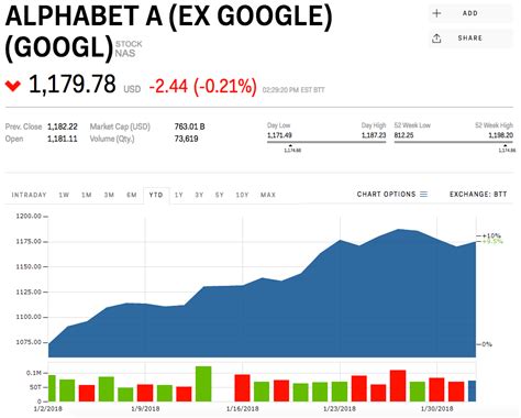 google stock price today per share